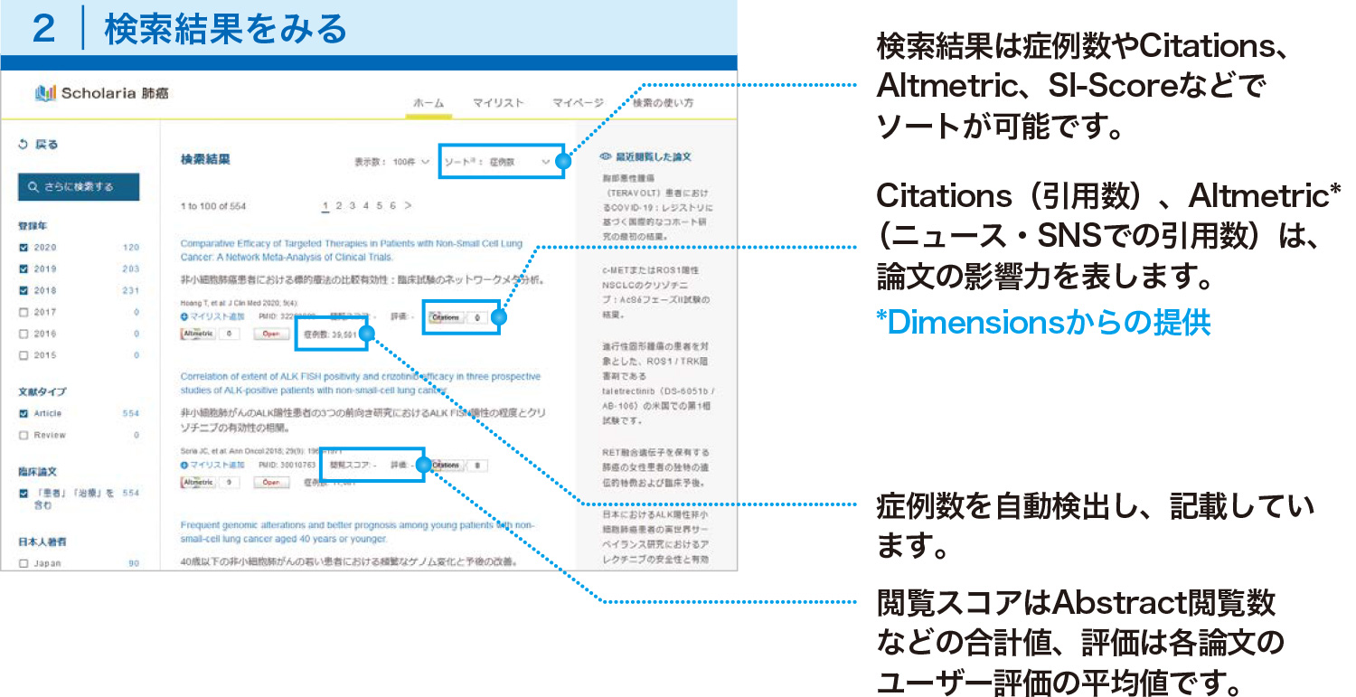 サービス スカラリア 株式会社インフロント メディカルパブリケーションズ